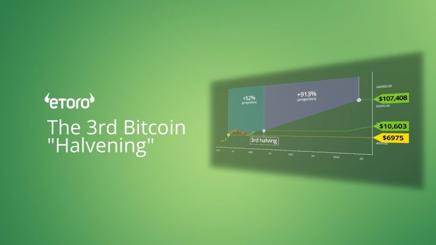 eToro&#x2122; - Will the Bitcoin "Halvening" Pattern Repeat?