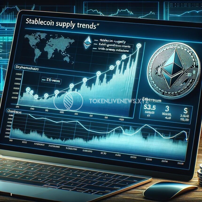 Stablecoin Supply Trends and Ethereum’s Market Analysis